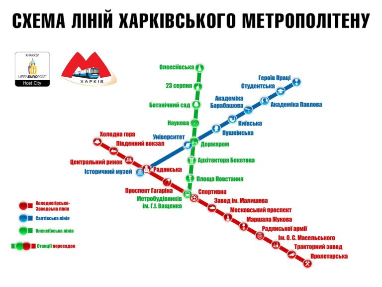 Офіційна схема Харківського метрополітену, розроблена напередодні проведення Євро-2012. Кожній станції присвоєно свою піктограму з зображенням.